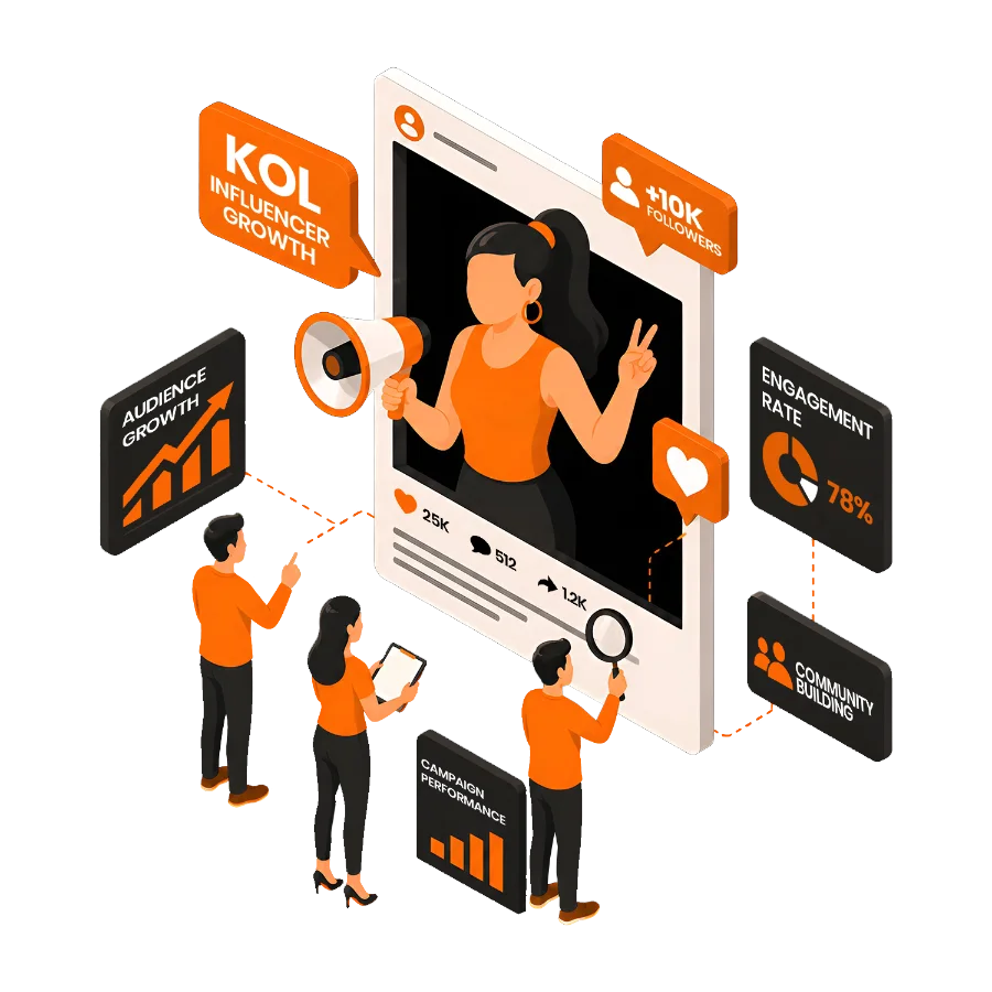 KOL influencer campaign